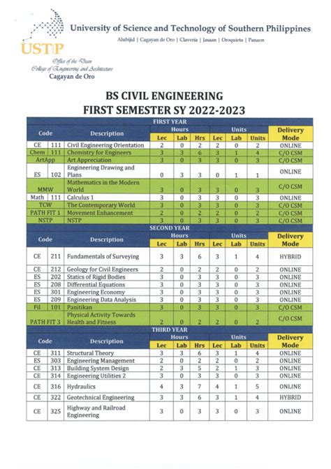BS in Civil Engineering .